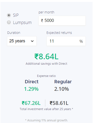 Zerodha Mutual Fund Investment| Free Direct MF investment