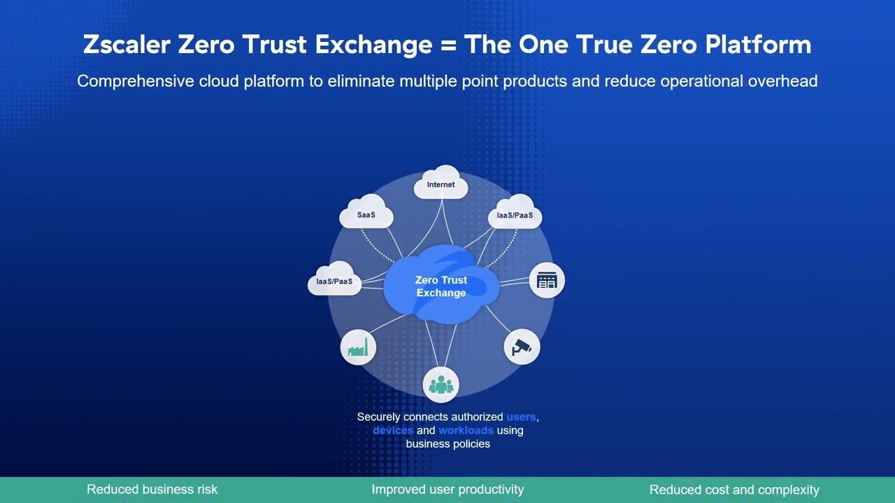 What Is a Zero Trust Architecture? | Zscaler